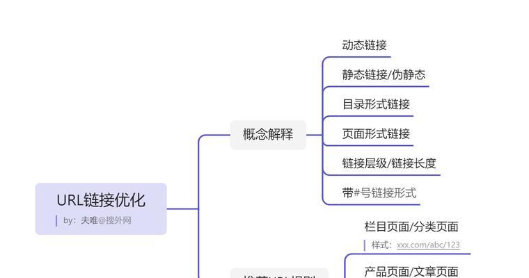 SEO优化策划（掌握SEO优化策略，让您的网页排名上升，流量爆棚）