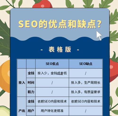 SEO专员工作内容详解（了解SEO专员的职责和任务，提升网站排名效果）