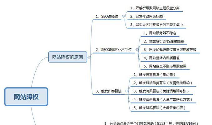 新网站为何会被搜索引擎降权？5个常见原因解析