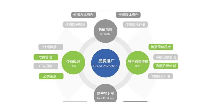 全国各地SEO排名结果不一样是什么原因？如何优化提升？