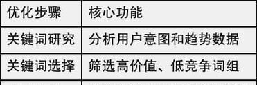 如何优化关键词以提升SEO排名？关键词优化有哪些有效方法？