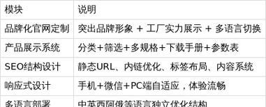 网站优化的重点是什么？如何进行有效的网站优化？