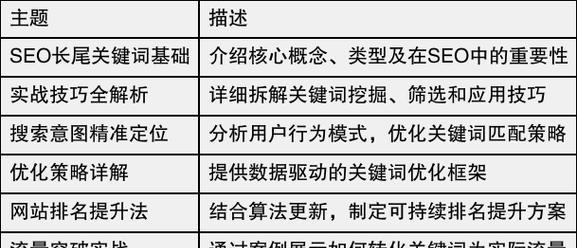 SEO优化关键词如何有效提升排名？掌握哪些技巧可以提高网站排名？